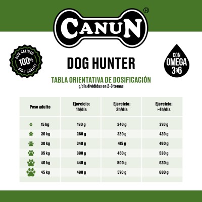 CANUN DOG HUNTER (ALTA ENERGIA) 20KG