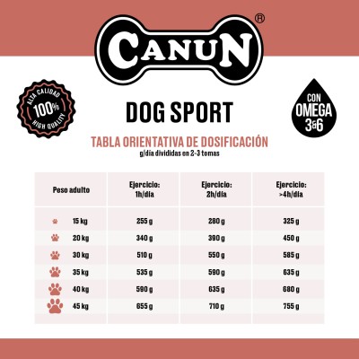 CANUN DOG SPORT (SUPER ALTA ENERGIA) 20KG