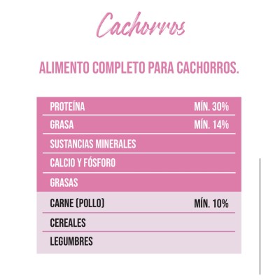 KILATE CACHORRO 4KG