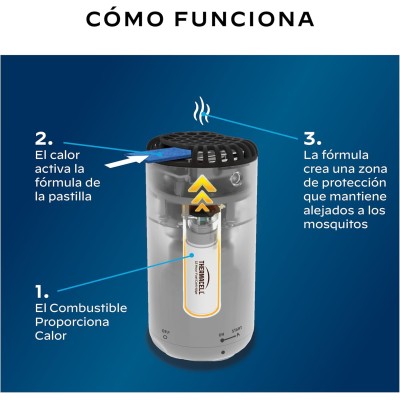 Thermacell Difusor Antimosquitos VERDE