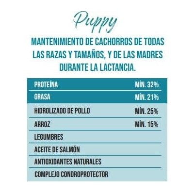 CANUN PREMIUM PUPPY CACHORRO 15KG